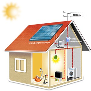 maison economie energie solaire
